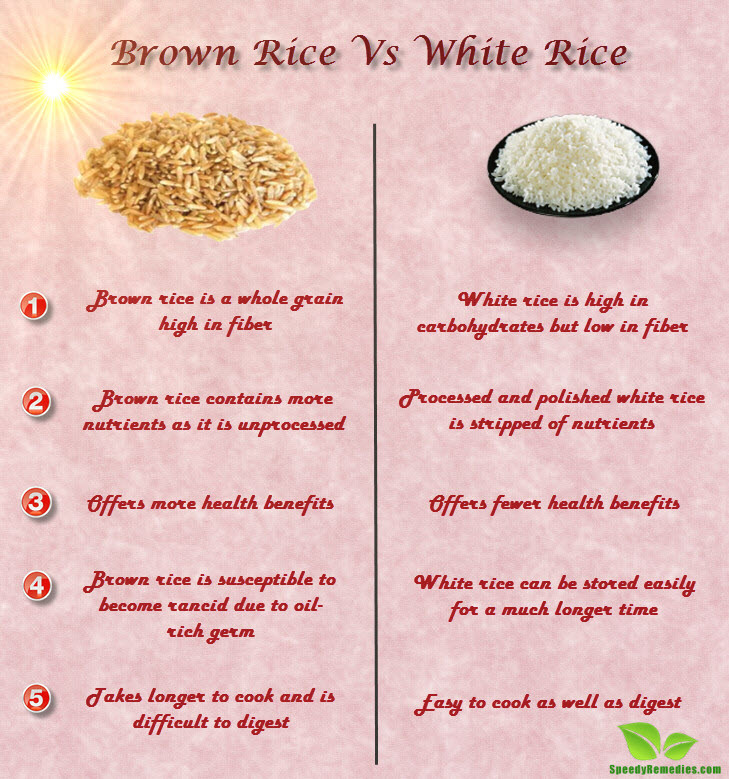 White Rice Vs Brown Rice
 Is Brown Rice Better Than White Rice