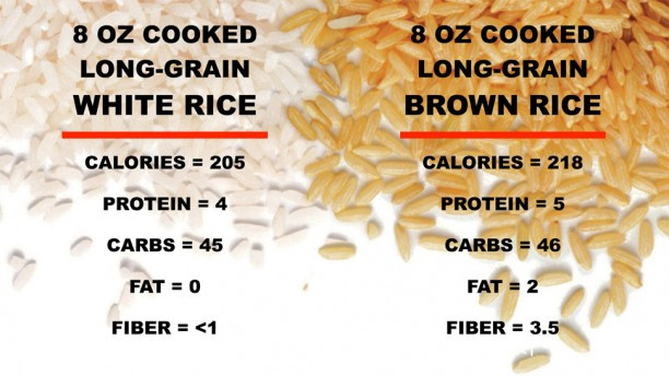 White Rice Vs Brown Rice
 This Is the Real Difference Between White and Brown Rice