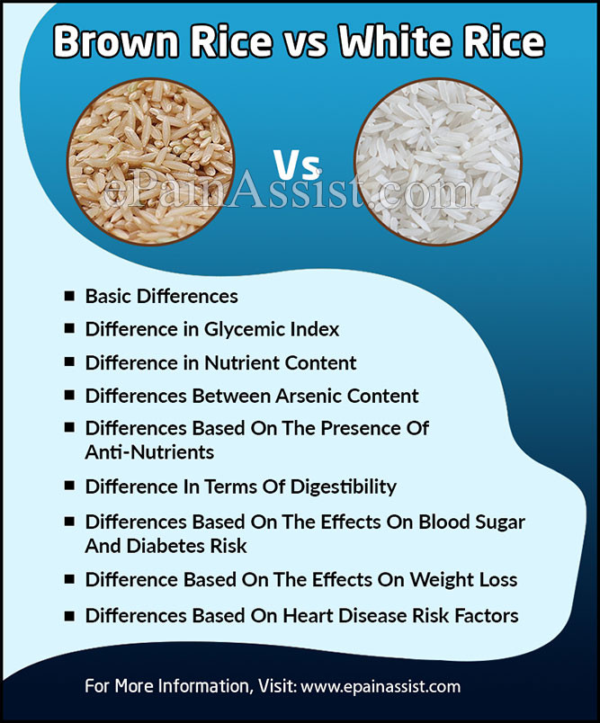 White Rice Vs Brown Rice
 Brown Rice Vs White Rice Differences Worth Knowing