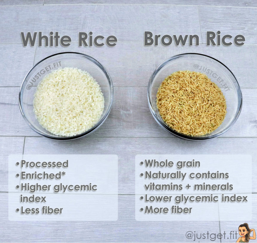 White Rice Vs Brown Rice
 Brown Rice VS White Rice