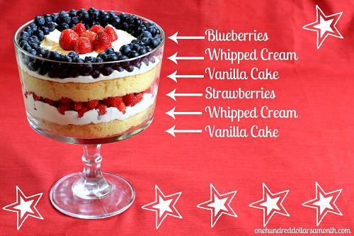 Fourth Of July Recipe Ideas
 4th of July Recipe Ideas Strawberry and Blueberry Trifle