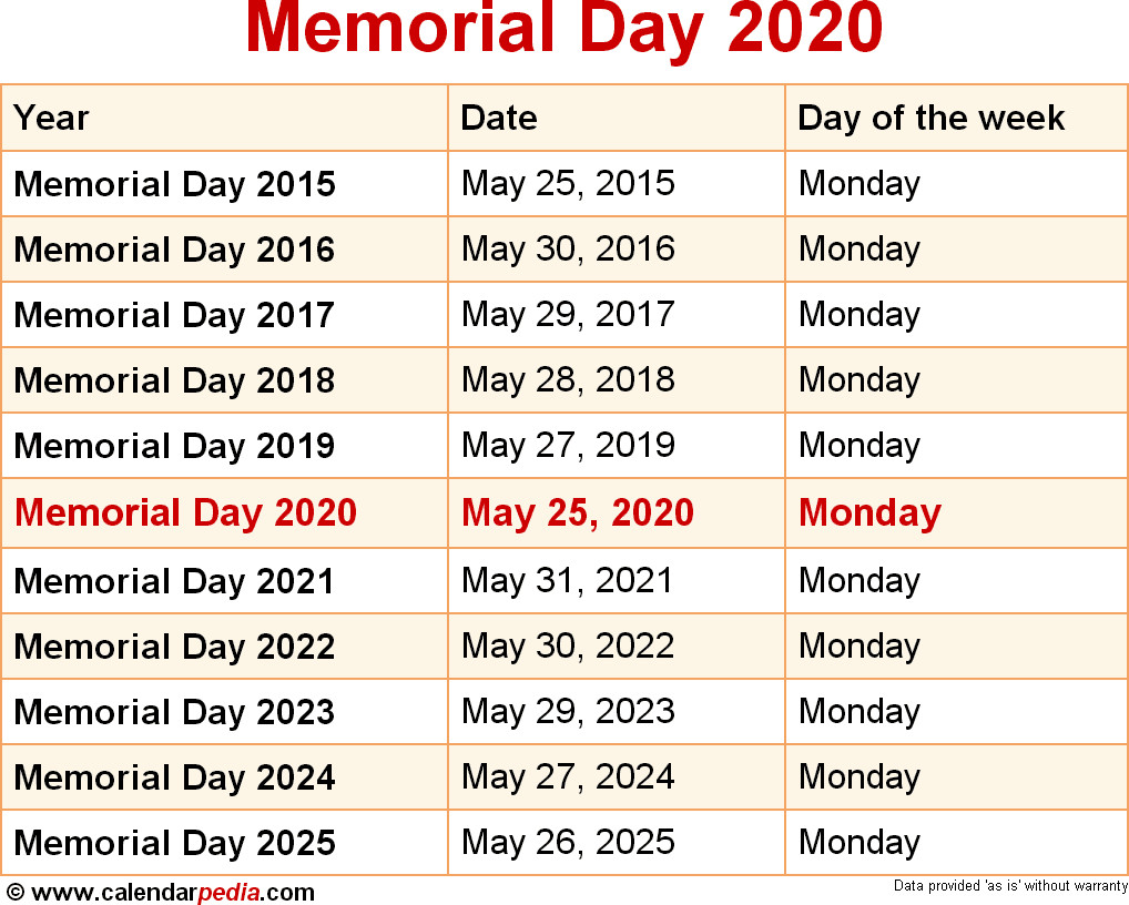 Memorial Day Activities 2020
 When is Memorial Day 2020 & 2021 Dates of Memorial Day