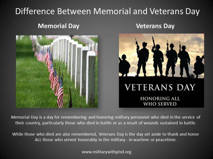 Memorial Day Military Quotes And Sayings
 Difference Between Memorial and Veterans Day
