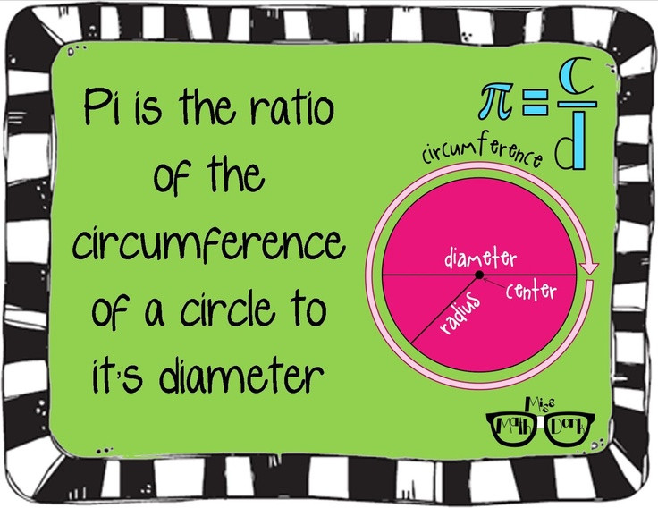Pi Day Activities Middle School
 Pin by Kerry Anne on Math