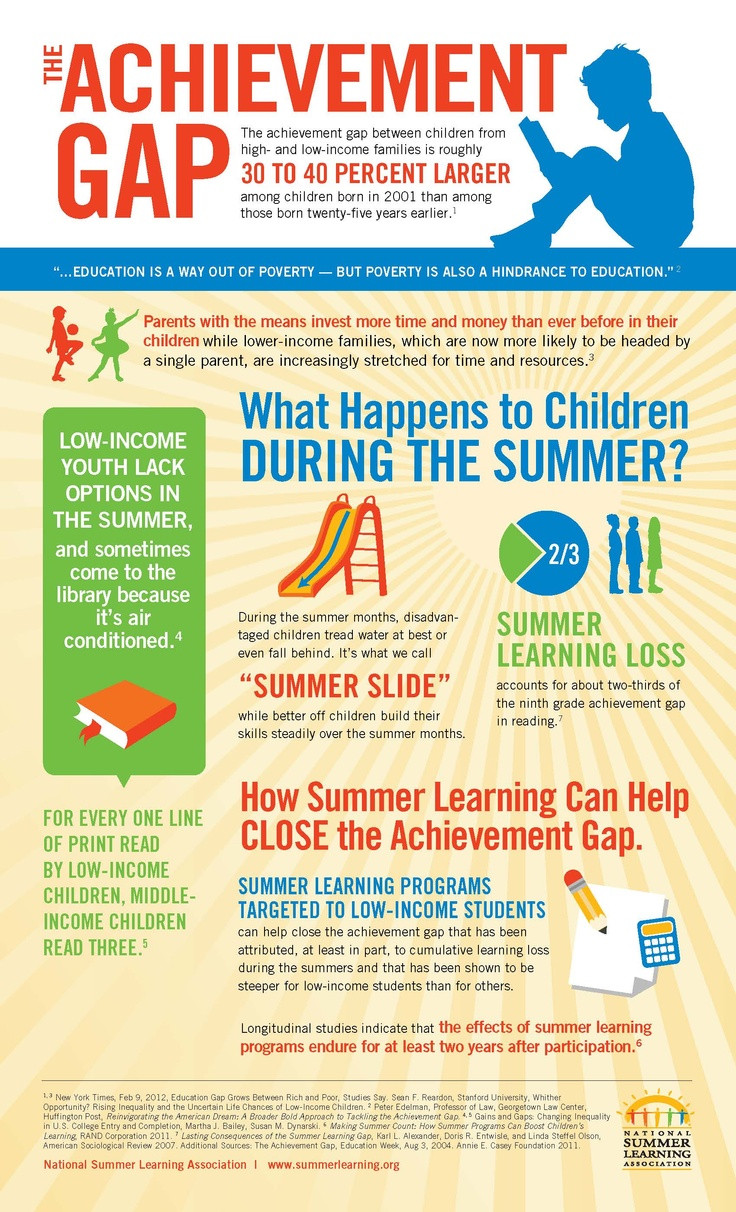 Summer Learning Activities
 17 Best images about Summer Learning Activities on