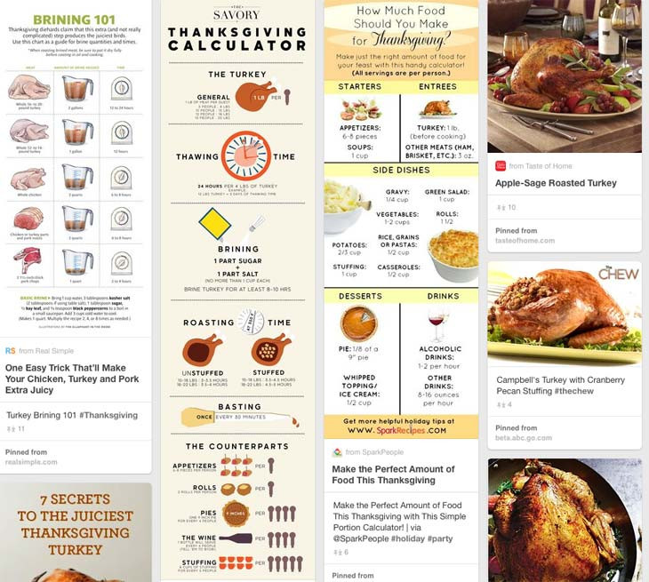 Thanksgiving Food Calculator
 Pinterest for Thanksgiving turkey dinner recipes – Product
