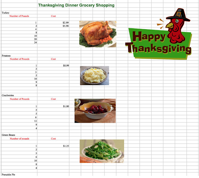 Thanksgiving Food Calculator
 Shopping for Thanksgiving Math Activities For Elementary