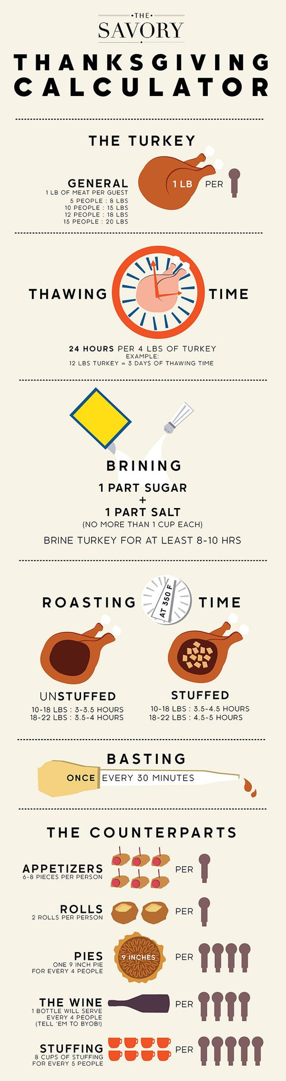 Thanksgiving Food Calculator
 Want to know how much turkey you’ll need for your