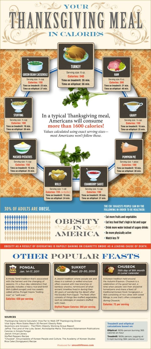 Thanksgiving Food Calculator
 Fun Facts About Thanksgiving