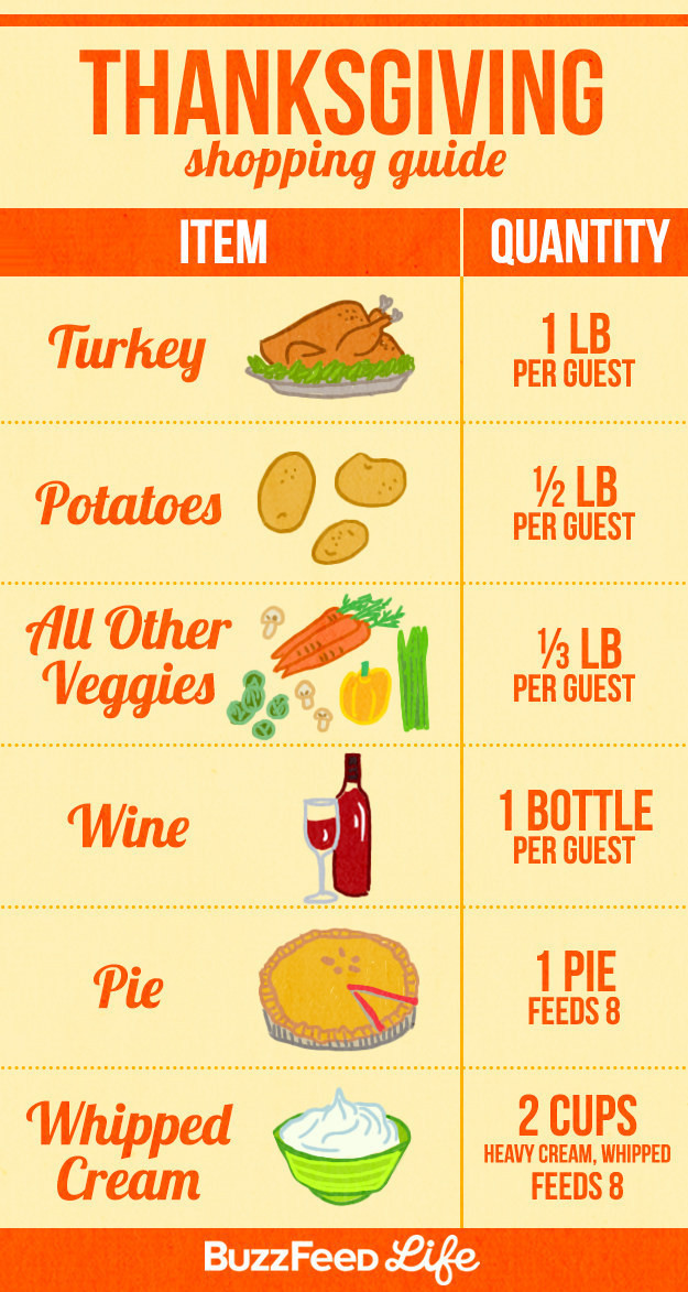 Thanksgiving Food Calculator
 19 Charts For Anyone Hosting Thanksgiving This Year