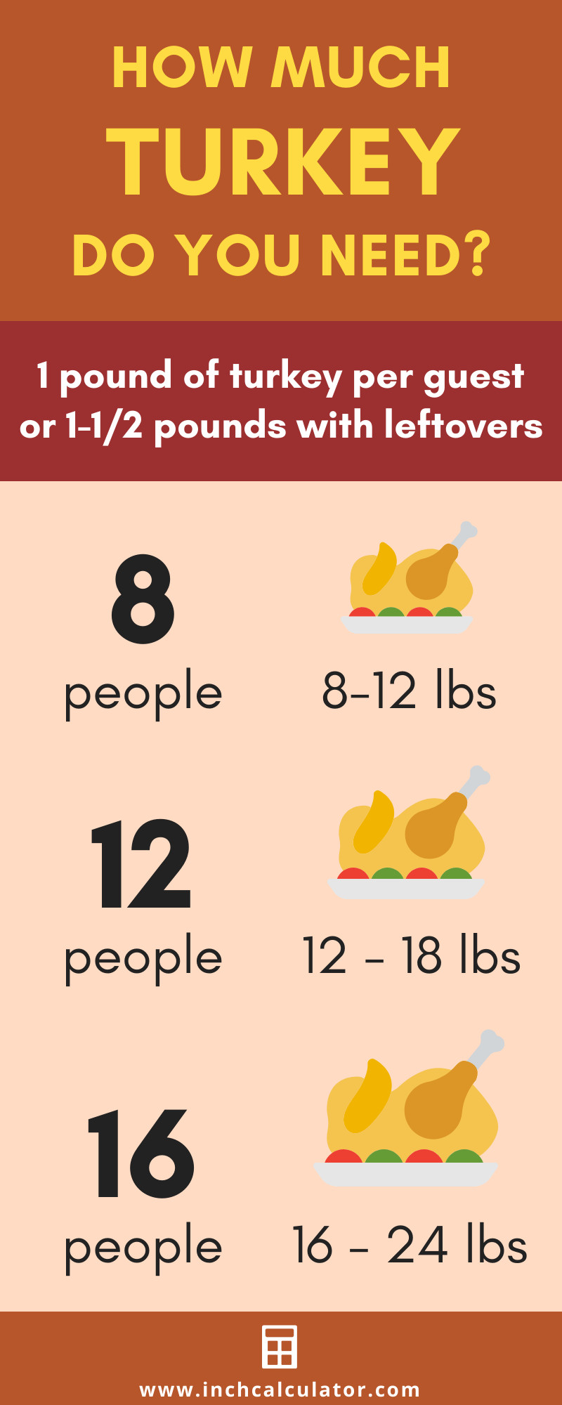 Thanksgiving Food Calculator
 Turkey Size Calculator How Much Turkey do you Need