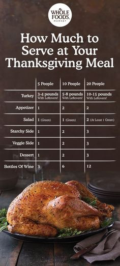 Thanksgiving Food Calculator
 348 Best Thanksgiving images