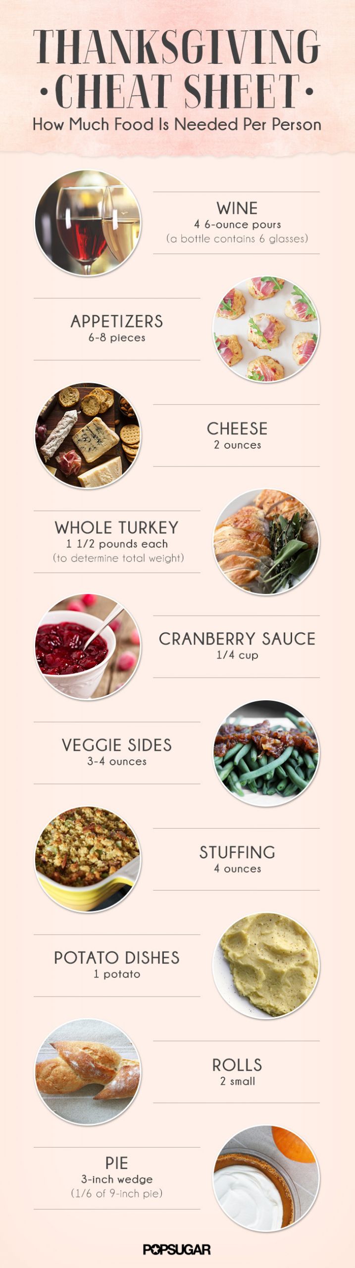 Thanksgiving Food Calculator
 How to Calculate How Much to Make For Thanksgiving