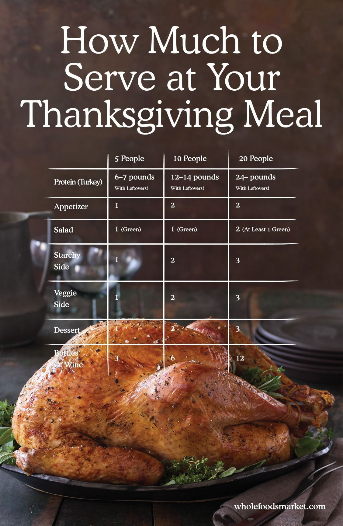 Thanksgiving Food Calculator
 Servings Calculator