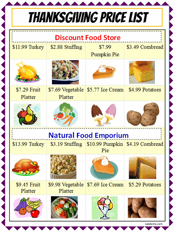 Thanksgiving Food List
 Excel Thanksgiving Shopping Chart Lesson mon Core K